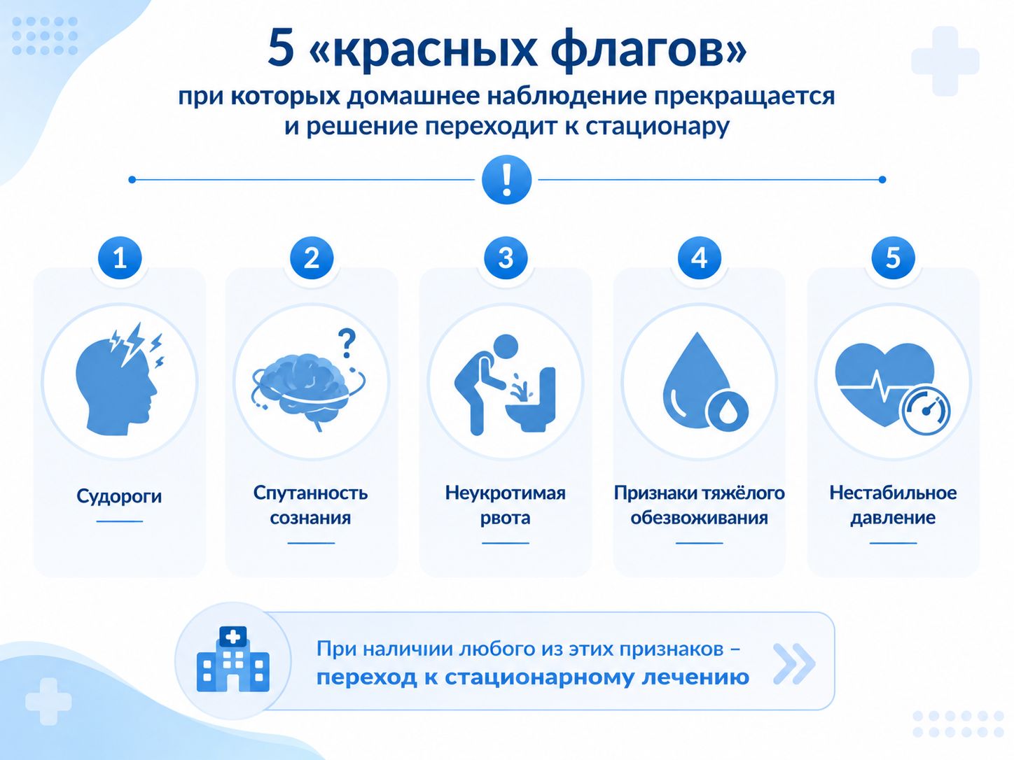 Инфографика пять красных флагов