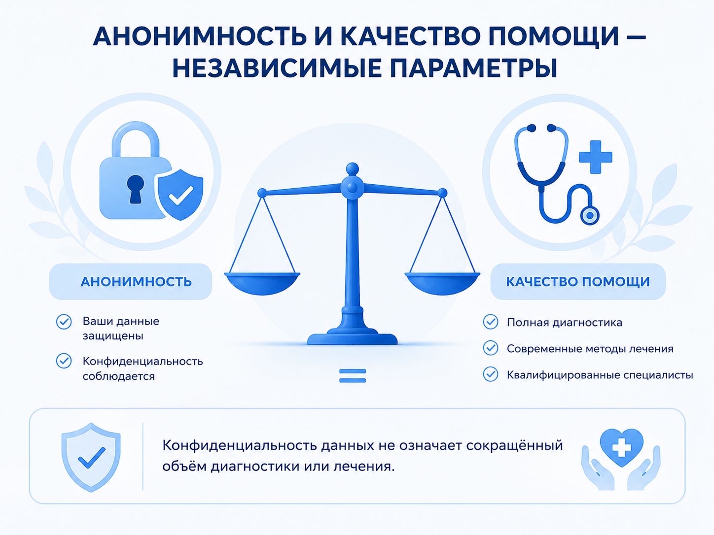 Инфографика анонимность и качество помощи