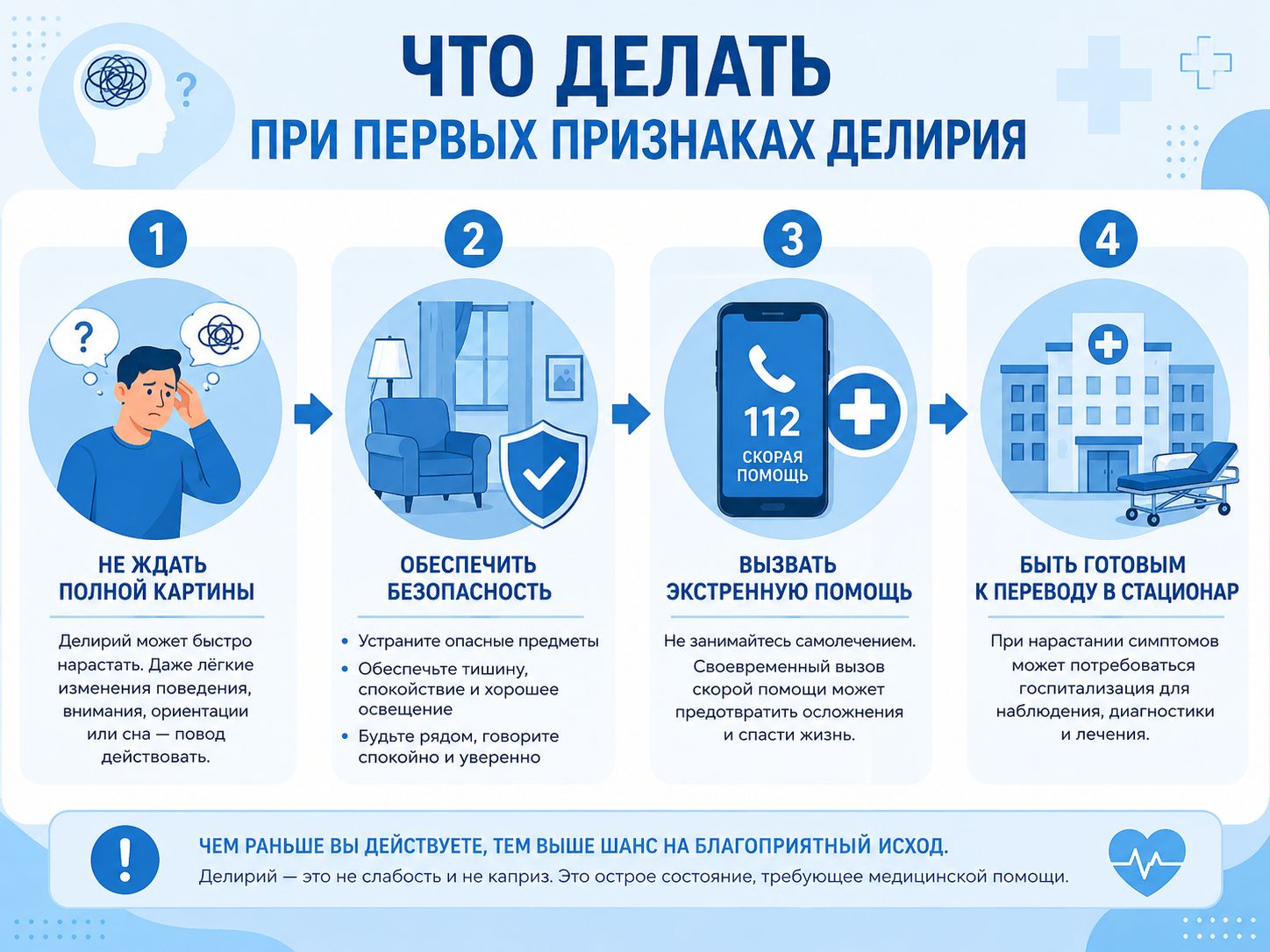 Инфографика что делать при первых признаках делирия