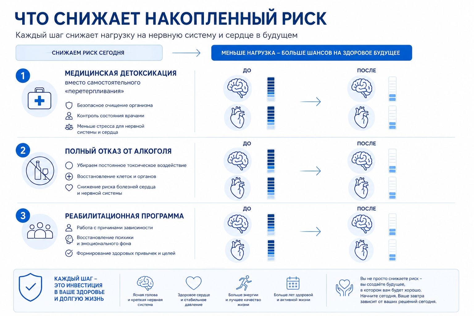Инфографика что снижает накопленный риск