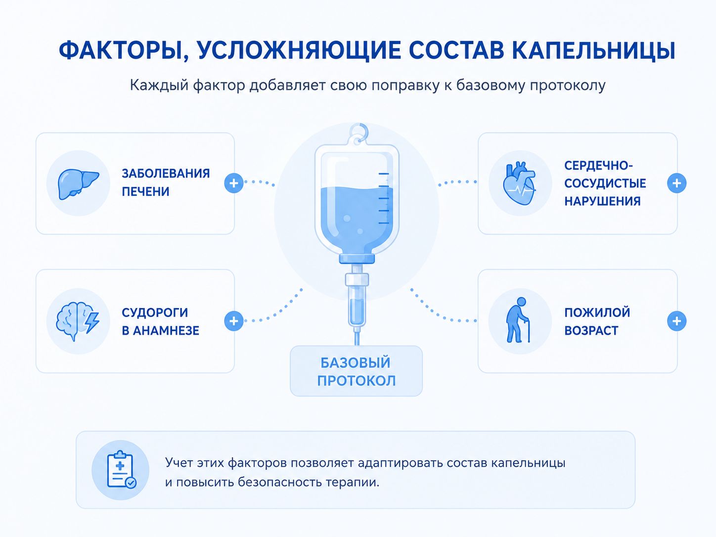 Инфографика факторы усложняющие подбор капельницы