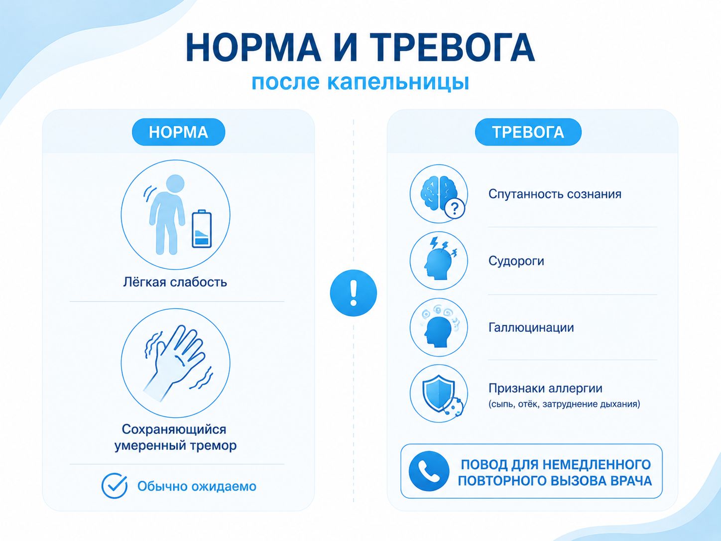 Инфографика норма и тревога после капельницы