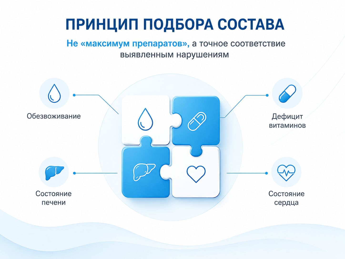 Инфографика принцип подбора состава