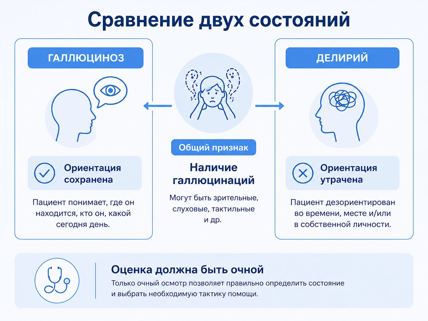 Инфографика сравнение двух состояний