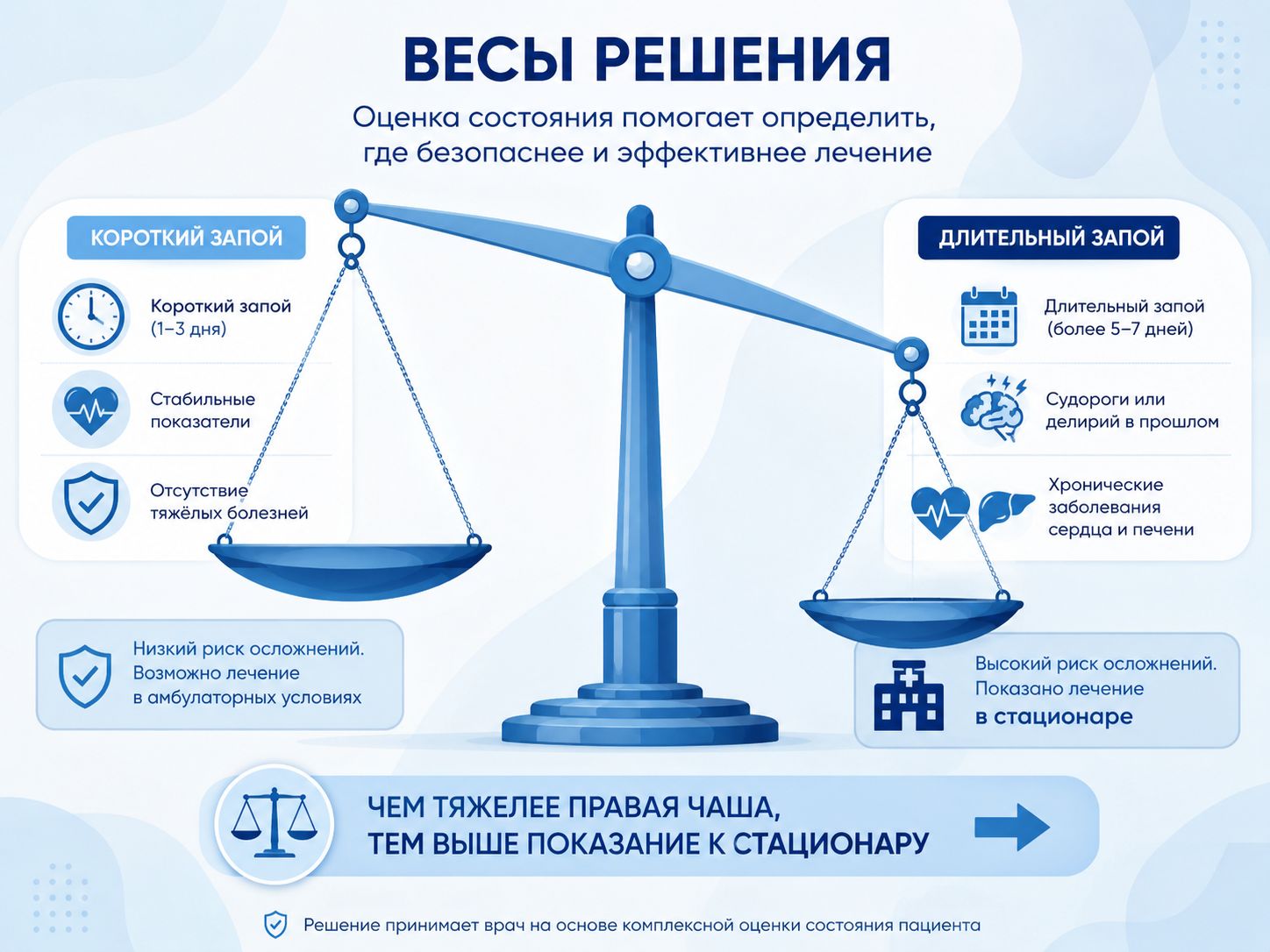 Инфографика весы решения